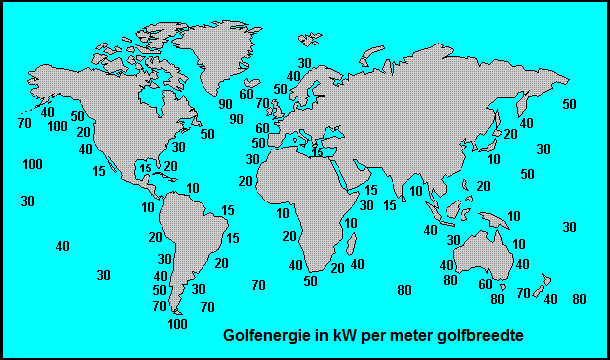 Potentieel golfenergie