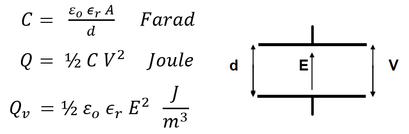 Figuur van een capaciteit