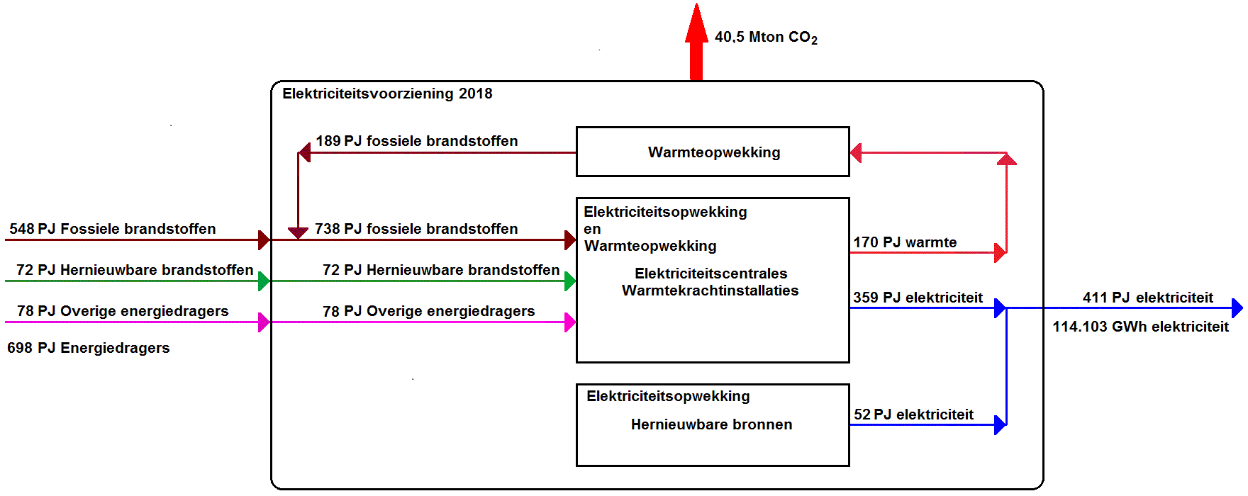 Schema van de elektriciteitsvoorziening